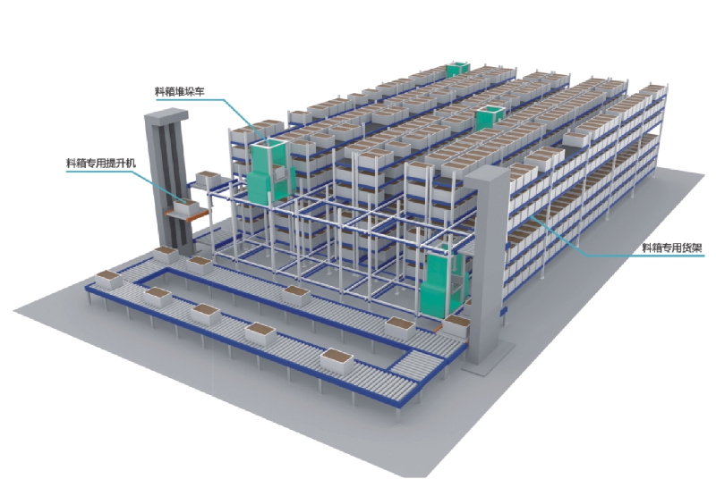 料箱立體庫(kù)